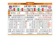东方拆局(德乙)