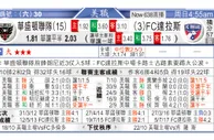 东方拆局(美聯)