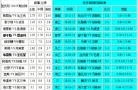 胜负彩18143期相同赔率：法兰克菲尔特不败