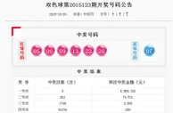 双色球头奖8注696万花落6地奖池滚存9.9亿