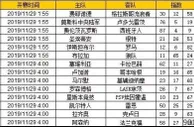 胜负彩第19163期初盘推荐