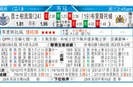 东方拆局(澳足盃)