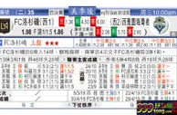 东方拆局(美聯)
