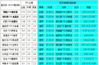 胜负彩18145相同赔率：米兰防负马赛不乐观