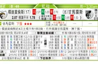 东方拆局(葡超)