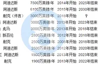 世界足坛10大最贵球衣赞助合同