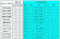 胜负彩18110期相同赔率:埃弗顿胆门兴大优