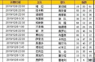 胜负彩第19171期初盘推荐