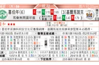 东方拆局(蘇超)