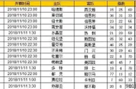 胜负彩第18149期初盘推荐