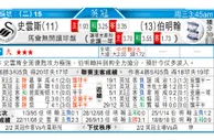 东方拆局(英甲)