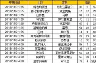 胜负彩第18147期初盘推荐