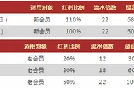 VWIN德赢十月体育迎新100% 三存三送 最高6888元