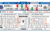 东方拆局(英超)