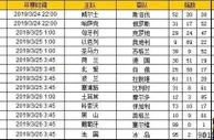 胜负彩第19040期初盘推荐
