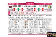 东方拆局(荷甲)