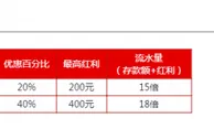 每周40%存款红利！ 娱 乐 场 棋牌福利多多！--- 伟德亚洲