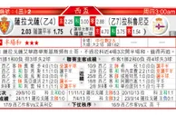 东方拆局(西盃)