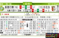 东方拆局(葡超)