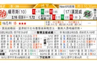 东方拆局(德甲)