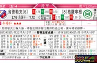 东方拆局(俄超)