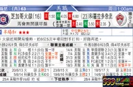东方拆局(美聯)