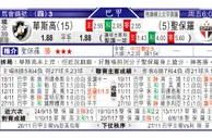 东方拆局(俄超)