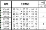 大乐透第16088期历史同期走势解析