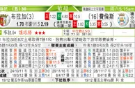 东方拆局(葡超)