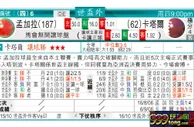 东方拆局(世亞洲)