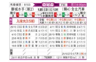 [亚冠杯] 狮城水手 - 全北现代