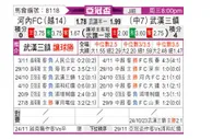 [亚冠杯] 河内FC - 武汉三镇