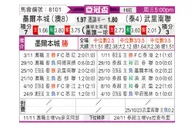 [亚冠杯] 墨尔本城 - 武里南联