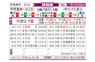 [亚冠杯] 甲府风林 - 浙江FC
