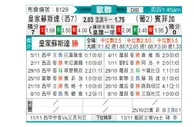 [欧冠杯] 皇家社会 - 本菲卡