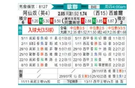 [欧冠杯] 阿森纳 - 塞维利亚