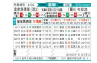 [欧冠杯] 皇马 - 布拉加