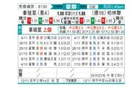 [欧冠杯] 那不勒斯 - 柏林联合