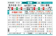 [欧冠杯] 哥本哈根 - 曼联