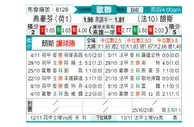 [欧冠杯] 埃因霍温 - 朗斯