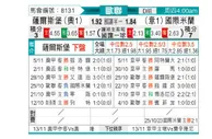 [欧冠杯] 萨尔茨堡红牛 - 国米