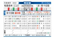 [英足杯] 格兰森林流浪 - 史卡保罗夫