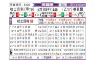 [英锦赛] 什鲁斯伯里 - 沃尔索尔
