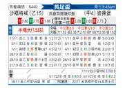 [英足杯] 索尔福德市 - 彼得堡联