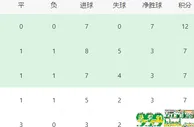 巴西VS哥伦比亚：4大后卫坐镇，英超3王牌领衔中场，皇马双星冲锋