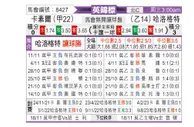 [英锦赛] 卡莱尔联 - 哈洛贾特