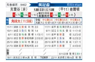 [英足杯] 克雷山谷文米尔斯 - 查尔顿