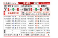 [欧国外] 列支敦士登 - 葡萄牙