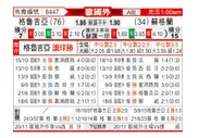[欧国外] 格鲁吉亚 - 苏格兰