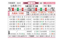 [欧洲杯] 以色列 - 瑞士